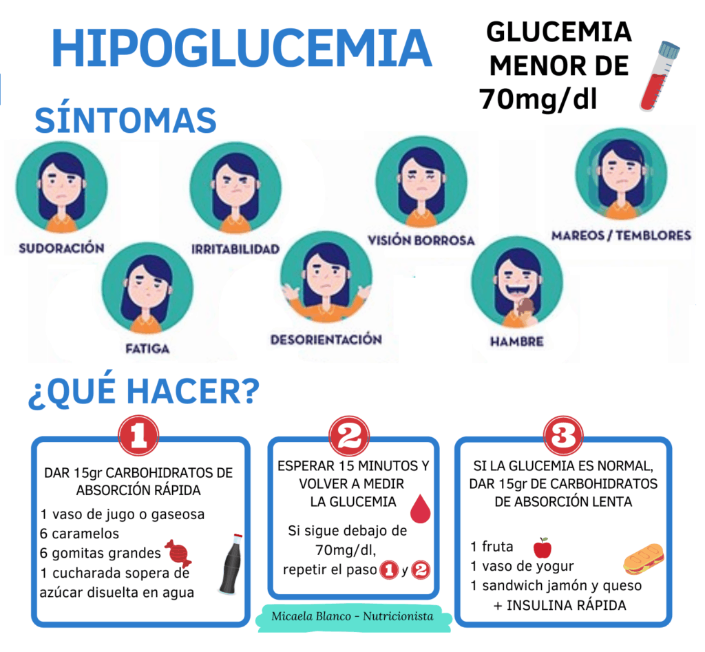 Cómo tratar una hipoglucemia en la escuela Micaela Blanco